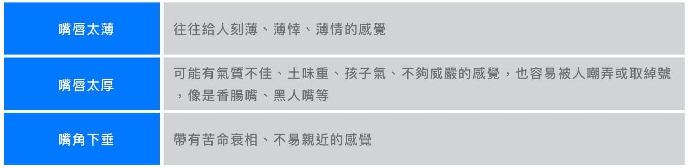 男性縮唇手術常見唇形示意圖，說明唇部過厚、過薄、嘴角下垂等狀況對男性觀感的影響